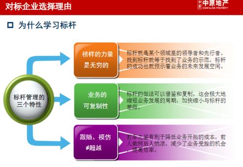 龍湖、萬達、華潤商業地產企業管控與產品線戰略深度研究