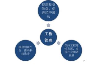 2017-2023年中國工程管理服務(wù)市場深度研究與行業(yè)競爭對手分析報(bào)告