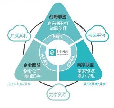 藍(lán)光進(jìn)化論 | “兩只手”卡位現(xiàn)代服務(wù)業(yè)，搶灘萬億級藍(lán)海市場