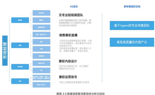 AI前沿驅(qū)動汽車行業(yè)智能化轉(zhuǎn)型 企業(yè)管理服務(wù)的突破與實(shí)踐
