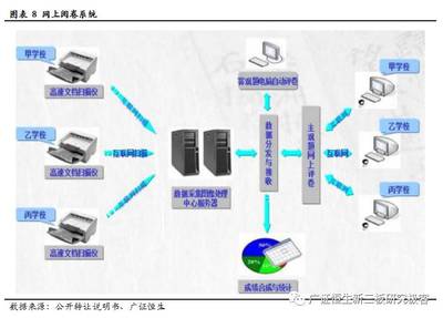 乘教育信息化東風(fēng)，頌大教育3年9倍成長笑傲群雄