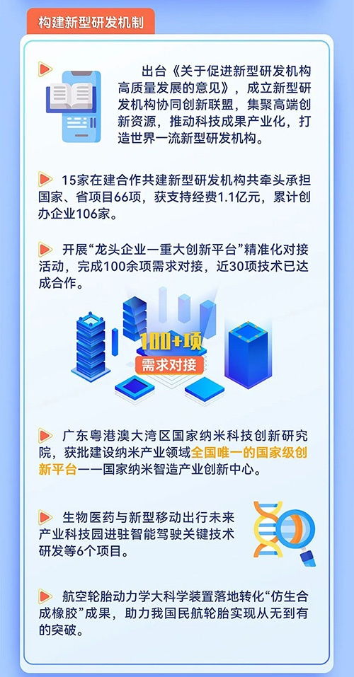 2023廣州科技工作新進(jìn)展 網(wǎng)絡(luò)技術(shù)轉(zhuǎn)讓推動(dòng)創(chuàng)新發(fā)展新篇章